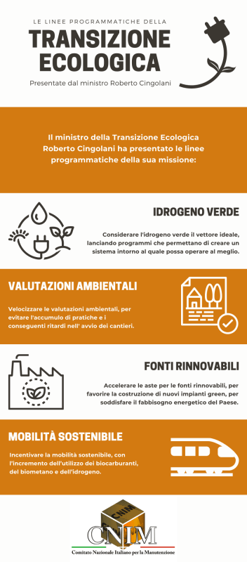 Infografica Transizione energetica